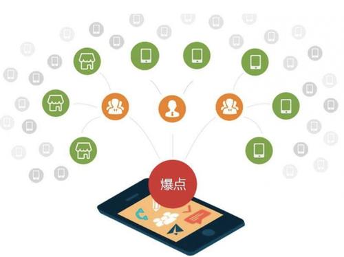 延平为什么越来越多的企业通过软文营销来引流